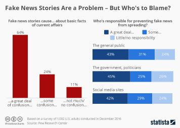 what are people gaining from fake news